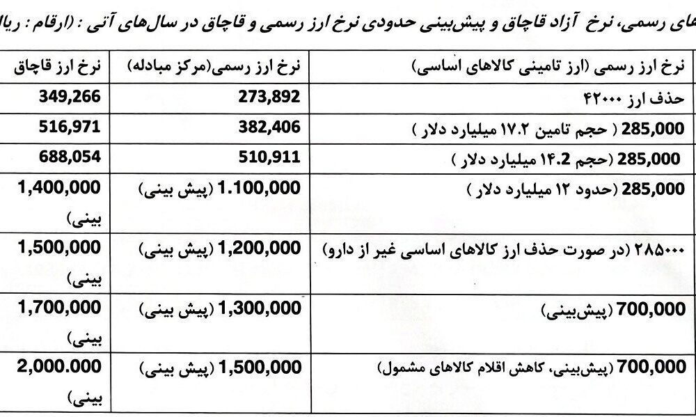 قیمت ارز ,
