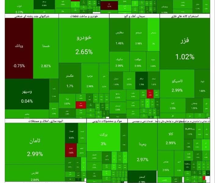 بورس امروز ۶ دی ۱۴۰۴ + شاخص و نمای بازار بورس امروز ۶ دی ۱۴۰۴ + شاخص و نمای بازار