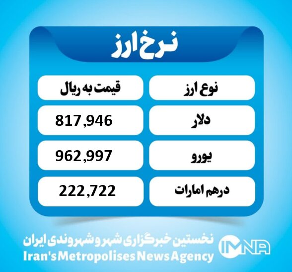 قیمت دلار امروز یکشنبه ۷ دی۱۴۰۴ قیمت دلار امروز یکشنبه ۷ دی۱۴۰۴