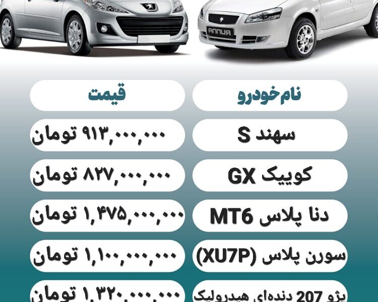قیمت روز محصولات ایران خودرو و سایپا ۸ دی+ جدول قیمت روز محصولات ایران خودرو و سایپا ۸ دی+ جدول