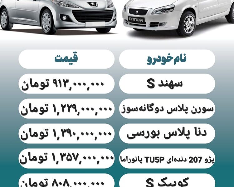 قیمت روز محصولات ایران خودرو و سایپا ۱۰ دی+ جدول قیمت روز محصولات ایران خودرو و سایپا ۱۰ دی+ جدول
