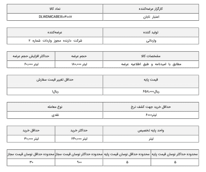 بنزین سوپر وارداتی به قیمت قبل برگشت بنزین سوپر وارداتی به قیمت قبل برگشت