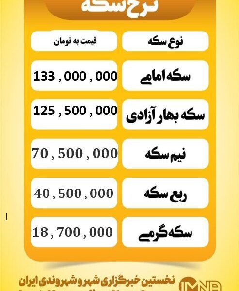 قیمت سکه امروز یکشنبه 14 دی ۱۴۰۴ قیمت سکه امروز دوشنبه ۱۷ آذر ۱۴۰۴
