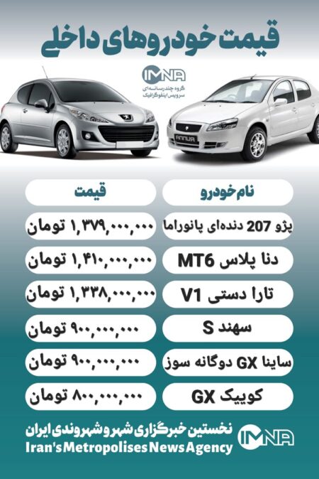 قیمت روز محصولات ایران خودرو و سایپا ۱۵ دی+ جدول