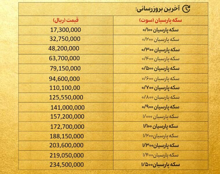 قیمت سکه پارسیان امروز سه شنبه ۱۶ دی ۱۴۰۴ + جدول قیمت سکه پارسیان امروز سه شنبه ۱۶ دی ۱۴۰۴ + جدول