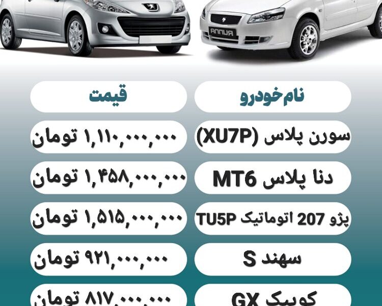قیمت روز محصولات ایران خودرو و سایپا ۱۶ دی+ جدول قیمت روز محصولات ایران خودرو و سایپا ۱۶ دی+ جدول