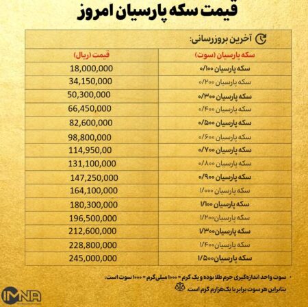 قیمت سکه پارسیان امروز چهارشنبه۱۷ دی ۱۴۰۴ + جدول