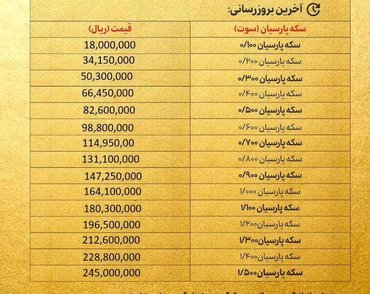 قیمت سکه پارسیان امروز چهارشنبه۱۷ دی ۱۴۰۴ + جدول قیمت سکه پارسیان امروز چهارشنبه۱۷ دی ۱۴۰۴ + جدول