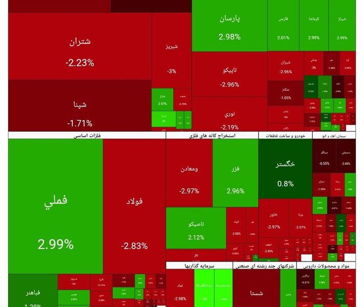 شاخص بورس امروز ۸ بهمن/ افت ۳۰ هزار واحدی شاخص بورس امروز ۸ بهمن/ افت ۳۰ هزار واحدی