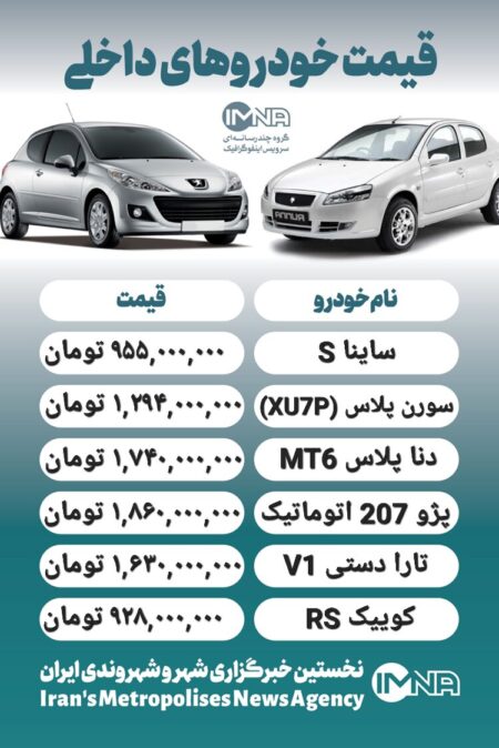 قیمت روز محصولات ایران خودرو و سایپا۱۳ بهمن+ جدول
