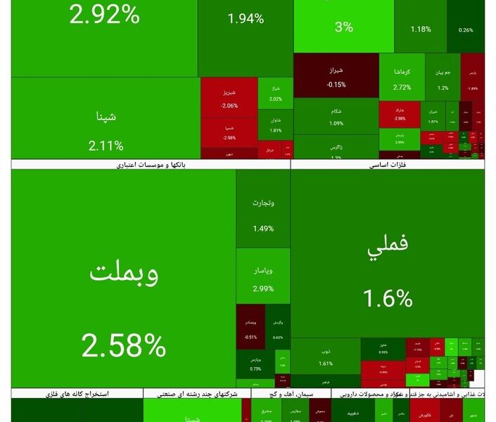 بورس امروز ۱۹ بهمن ۱۴۰۴ + شاخص و نمای بازار بورس امروز ۱۹ بهمن ۱۴۰۴ + شاخص و نمای بازار