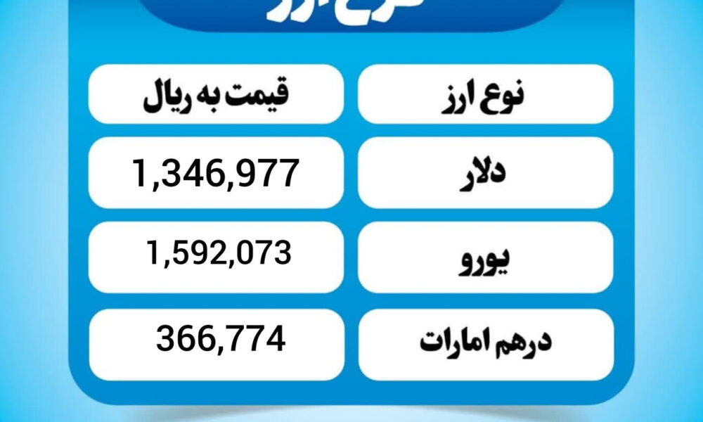 قیمت دلار امروز یکشنبه ۱۹ بهمن ۱۴۰۴ قیمت دلار امروز یکشنبه ۱۹ بهمن ۱۴۰۴