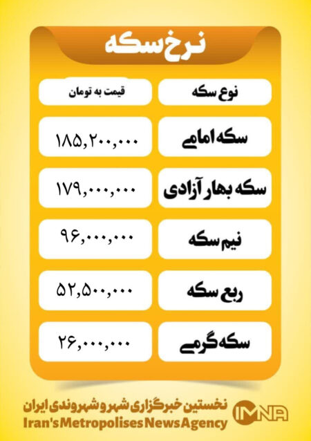 قیمت سکه امروز یکشنبه ۱۹ بهمن ۱۴۰۴ قیمت سکه امروز یکشنبه ۱۹ بهمن ۱۴۰۴