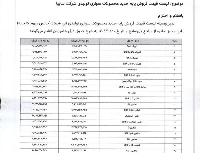 سایپا قیمت جدید محصولاتش را اعلام کرد سایپا قیمت جدید محصولاتش را اعلام کرد
