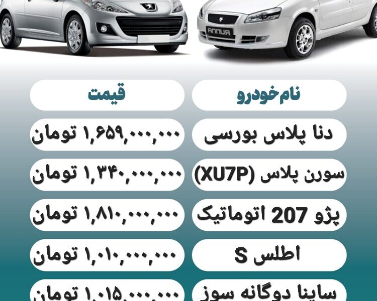قیمت روز محصولات ایران خودرو و سایپا ۲۵ بهمن+ جدول قیمت روز محصولات ایران خودرو و سایپا ۲۵ بهمن+ جدول