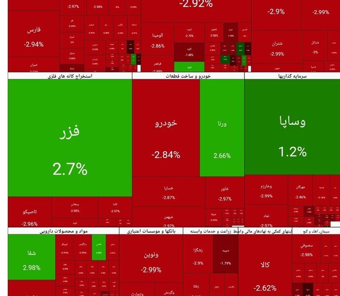 بورس امروز ۲۶ بهمن ۱۴۰۴ + شاخص و نمای بازار بورس امروز ۲۶ بهمن ۱۴۰۴ + شاخص و نمای بازار