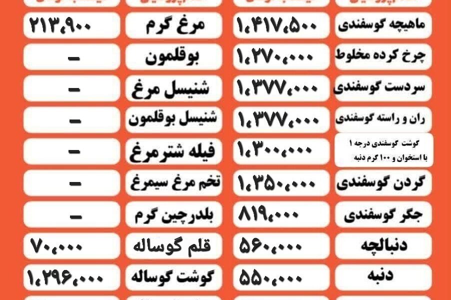 قیمت مرغ و گوشت امروز ۲۷ بهمن ۱۴۰۴+ جدول قیمت مرغ و گوشت امروز ۲۷ بهمن ۱۴۰۴+ جدول