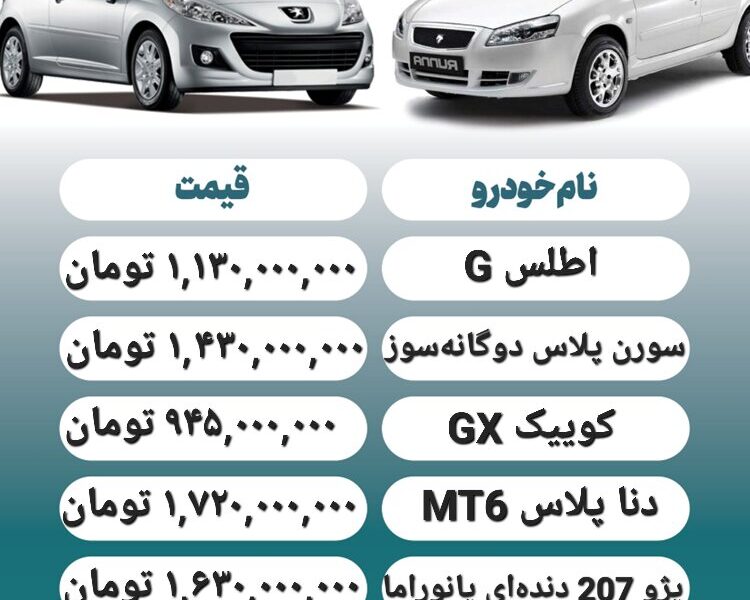 قیمت روز محصولات ایران خودرو و سایپا ۲۷ بهمن+ جدول قیمت روز محصولات ایران خودرو و سایپا ۲۷ بهمن+ جدول