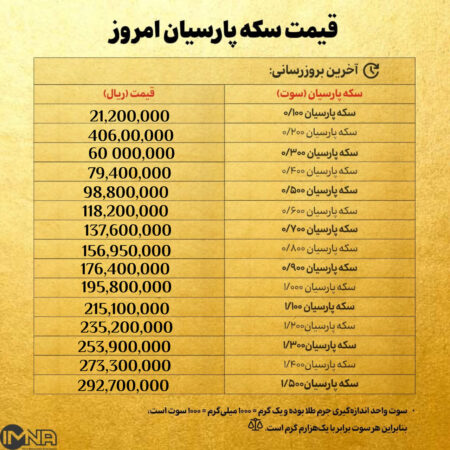 قیمت سکه پارسیان امروز سه شنبه ۲۸بهمن ۱۴۰۴ + جدول