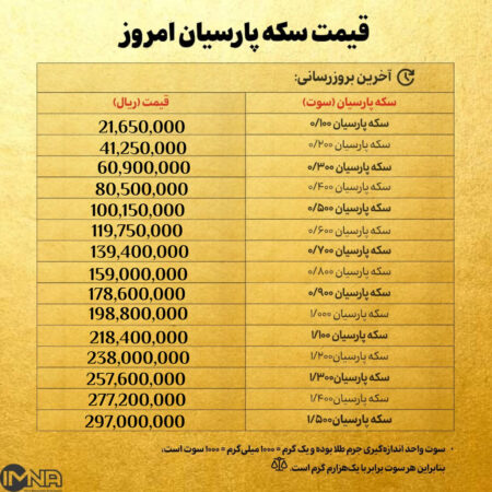 قیمت سکه پارسیان امروز چهارشنبه ۲۹ بهمن ۱۴۰۴ + جدول