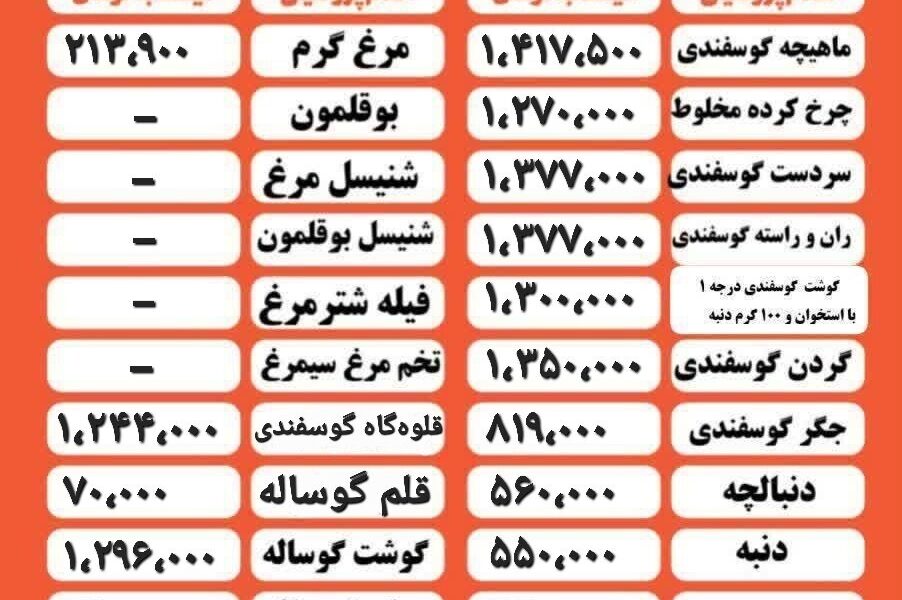 قیمت مرغ و گوشت امروز ۳۰ بهمن ۱۴۰۲ + جدول