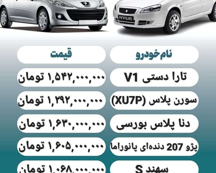 قیمت روز محصولات ایران خودرو و سایپا ۲ اسفند+ جدول قیمت روز محصولات ایران خودرو و سایپا ۲ اسفند+ جدول