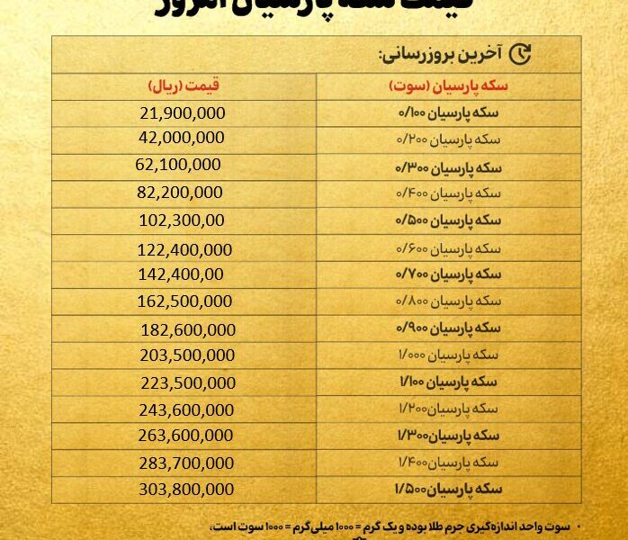 قیمت سکه پارسیان امروز یکشنبه ۳ اسفند ۱۴۰۴ + جدول