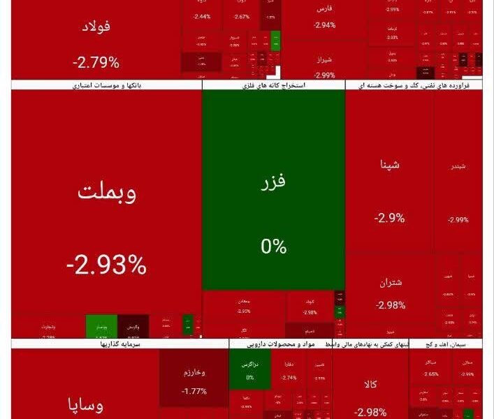 بورس امروز ۳ اسفند ۱۴۰۴ + شاخص و نمای بازار بورس امروز ۳ اسفند ۱۴۰۴ + شاخص و نمای بازار