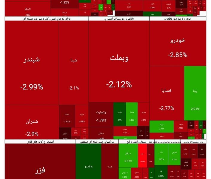 شاخص بورس امروز ۳ اسفند/ افت ۸۵ هزار واحدی شاخص بورس امروز ۳ اسفند/ افت ۸۵ هزار واحدی