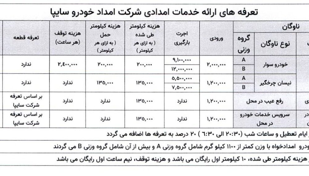 تعرفه خدمات امداد خودرو در نوروز اعلام شد