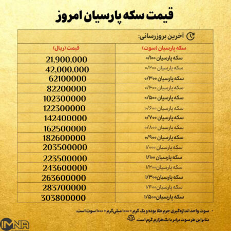 قیمت سکه پارسیان امروز چهارشنبه ۶ اسفند ۱۴۰۴ + جدول قیمت سکه پارسیان امروز چهارشنبه ۶ اسفند ۱۴۰۴ + جدول