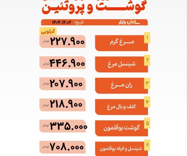 قیمت مرغ و گوشت امروز ۶ اسفند ۱۴۰۴ + جدول