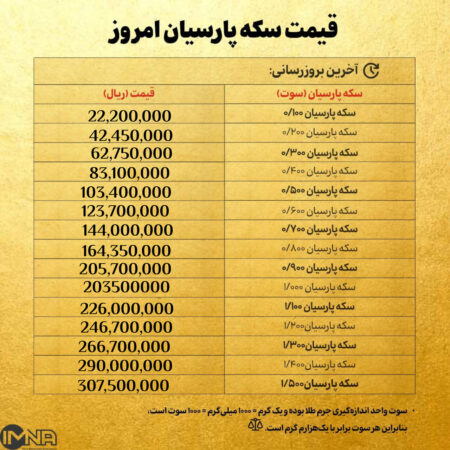 قیمت سکه پارسیان امروز پنجشنبه ۷ اسفند ۱۴۰۴ + جدول قیمت سکه پارسیان امروز پنجشنبه ۷ اسفند ۱۴۰۴ + جدول