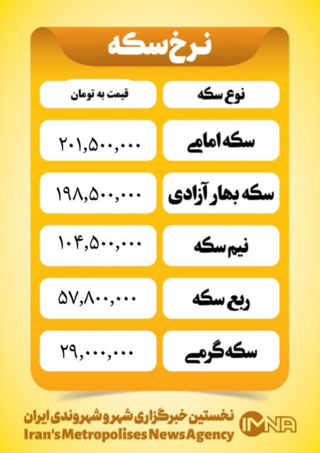 قیمت سکه امروز یکشنبه ۷ اسفند۱۴۰۴ قیمت سکه امروز یکشنبه ۷ اسفند۱۴۰۴