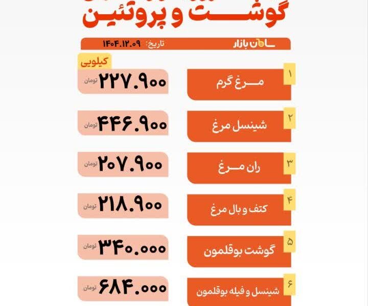 قیمت مرغ و گوشت امروز ۹ اسفند ۱۴۰۴ + جدول قیمت مرغ و گوشت امروز ۹ اسفند ۱۴۰۴ + جدول