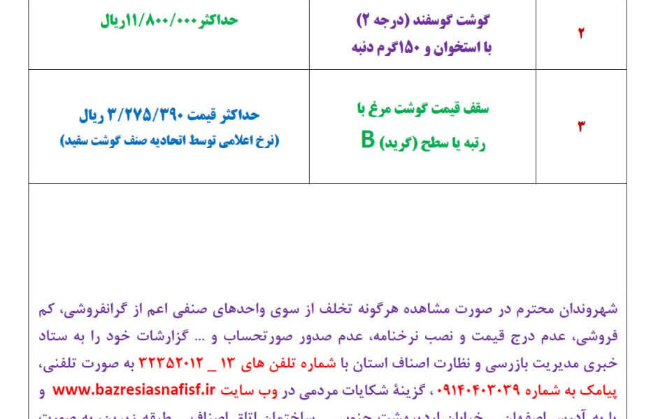 آخرین قیمت گوشت، مرغ، ماهی، میوه و سبزی امروز دوشنبه ۲۵ خرداد ۱۴۰۵ + جدول آخرین قیمت گوشت، مرغ، ماهی، میوه و سبزی امروز دوشنبه ۲۵ خرداد ۱۴۰۵ + جدول