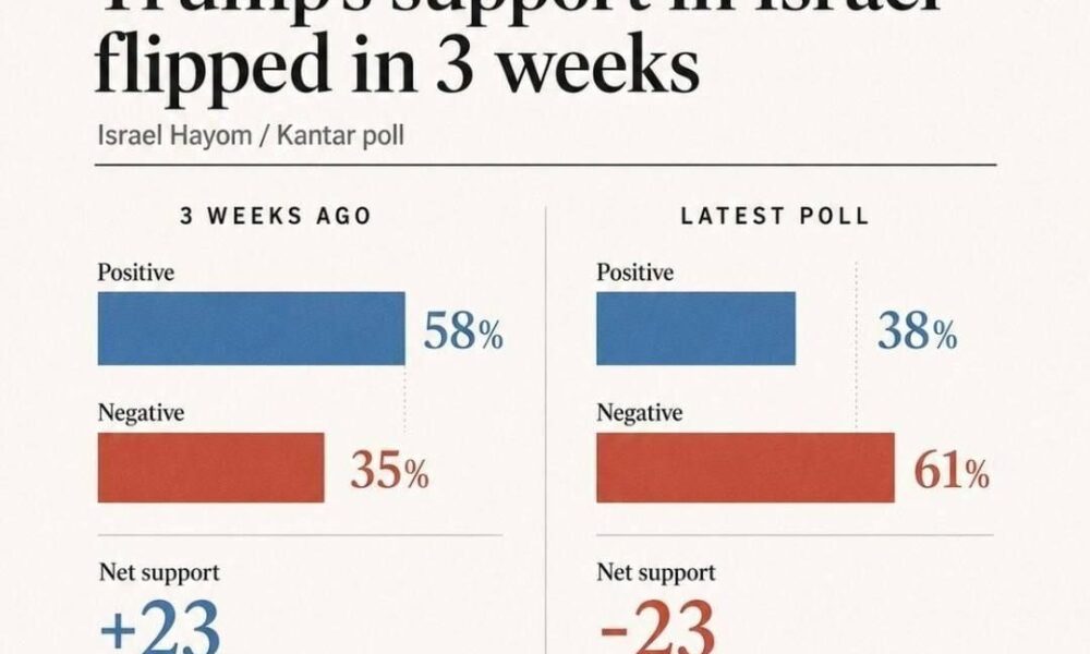صهیونیست‌ها پشت رئیس‌جمهور آمریکا را خالی کردند