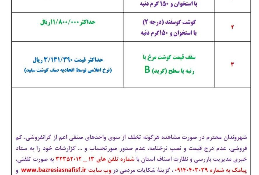 آخرین قیمت گوشت، مرغ، ماهی، میوه و سبزی امروز سه‌شنبه۲خرداد  ۱۴۰۵ + جدول