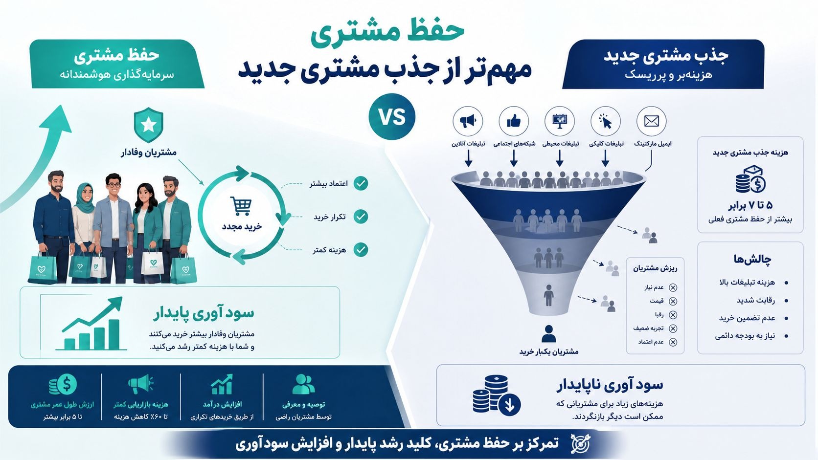 نرم افزار باشگاه مشتریان چیست؟ راهنمای کامل انتخاب و افزایش وفاداری مشتری