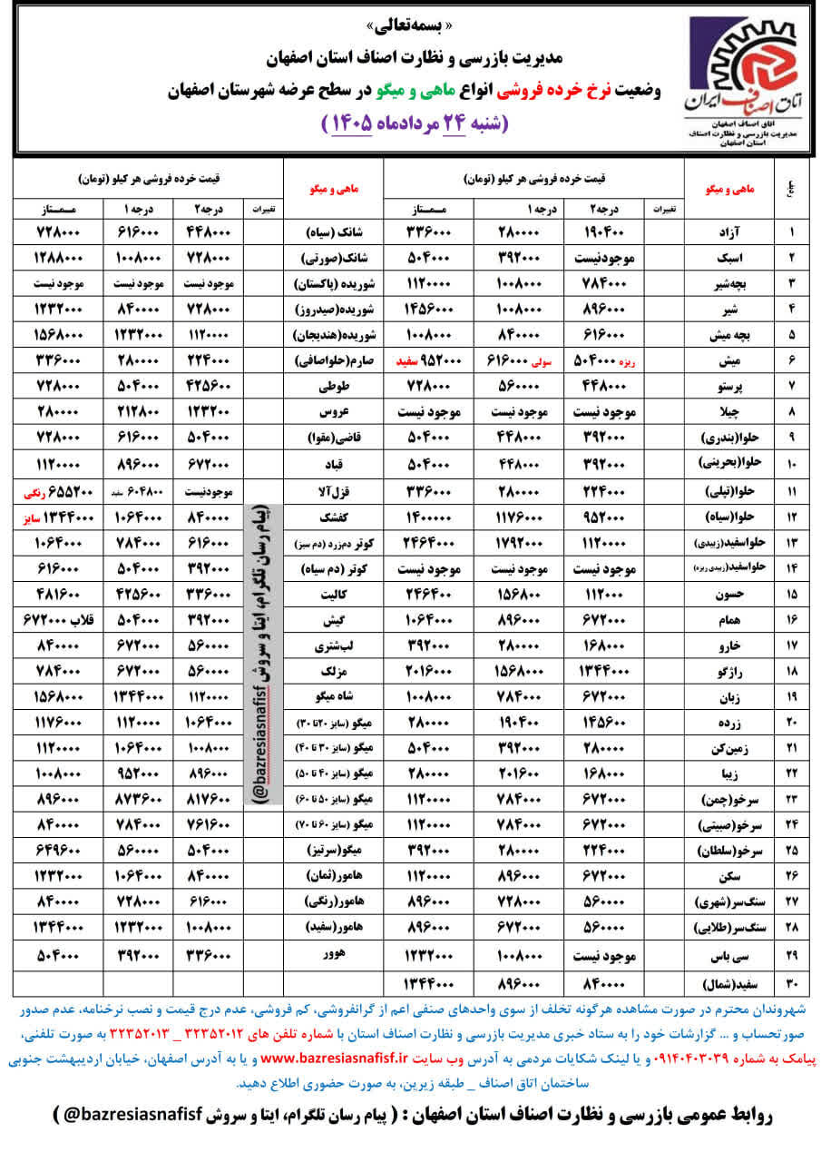 آخرین قیمت گوشت، مرغ، ماهی، میوه و سبزی شنبه 24 مرداد ۱۴۰۵ + جدول