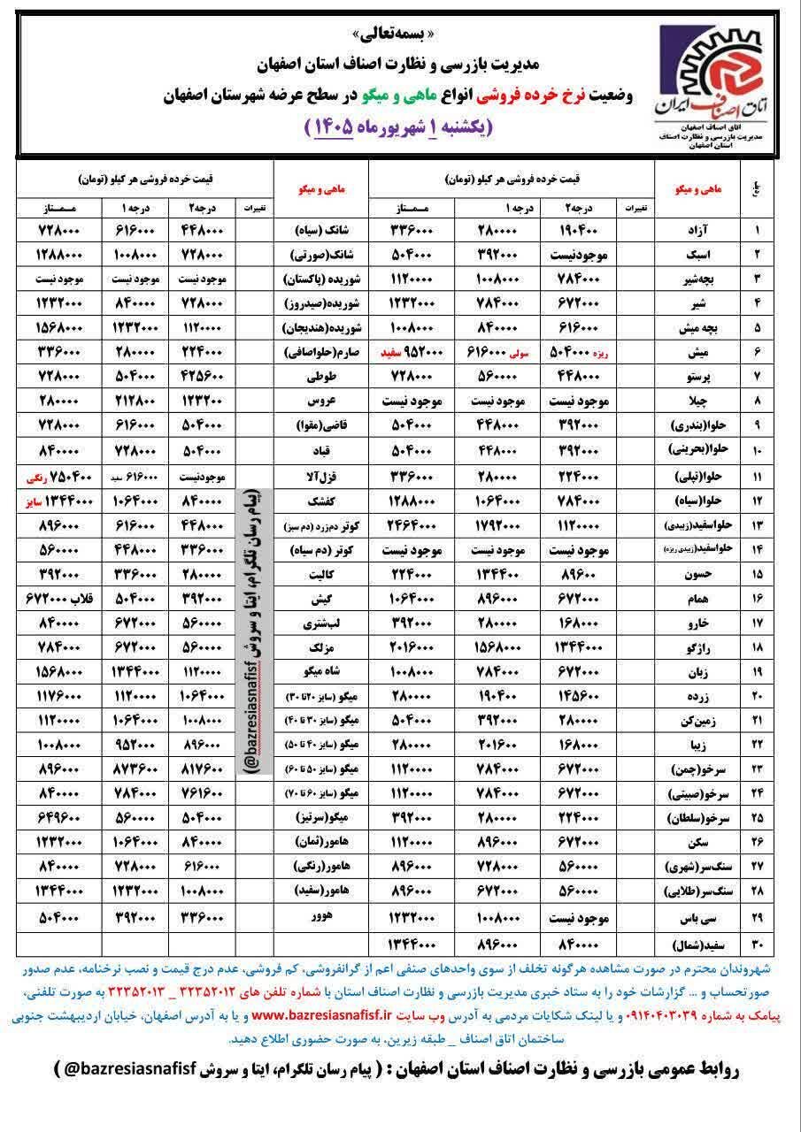 آخرین قیمت گوشت، مرغ، ماهی، میوه و سبزی یکشنبه 1 شهریور ۱۴۰۵ + جدول