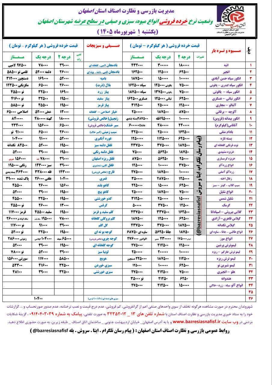 آخرین قیمت گوشت، مرغ، ماهی، میوه و سبزی یکشنبه 1 شهریور ۱۴۰۵ + جدول