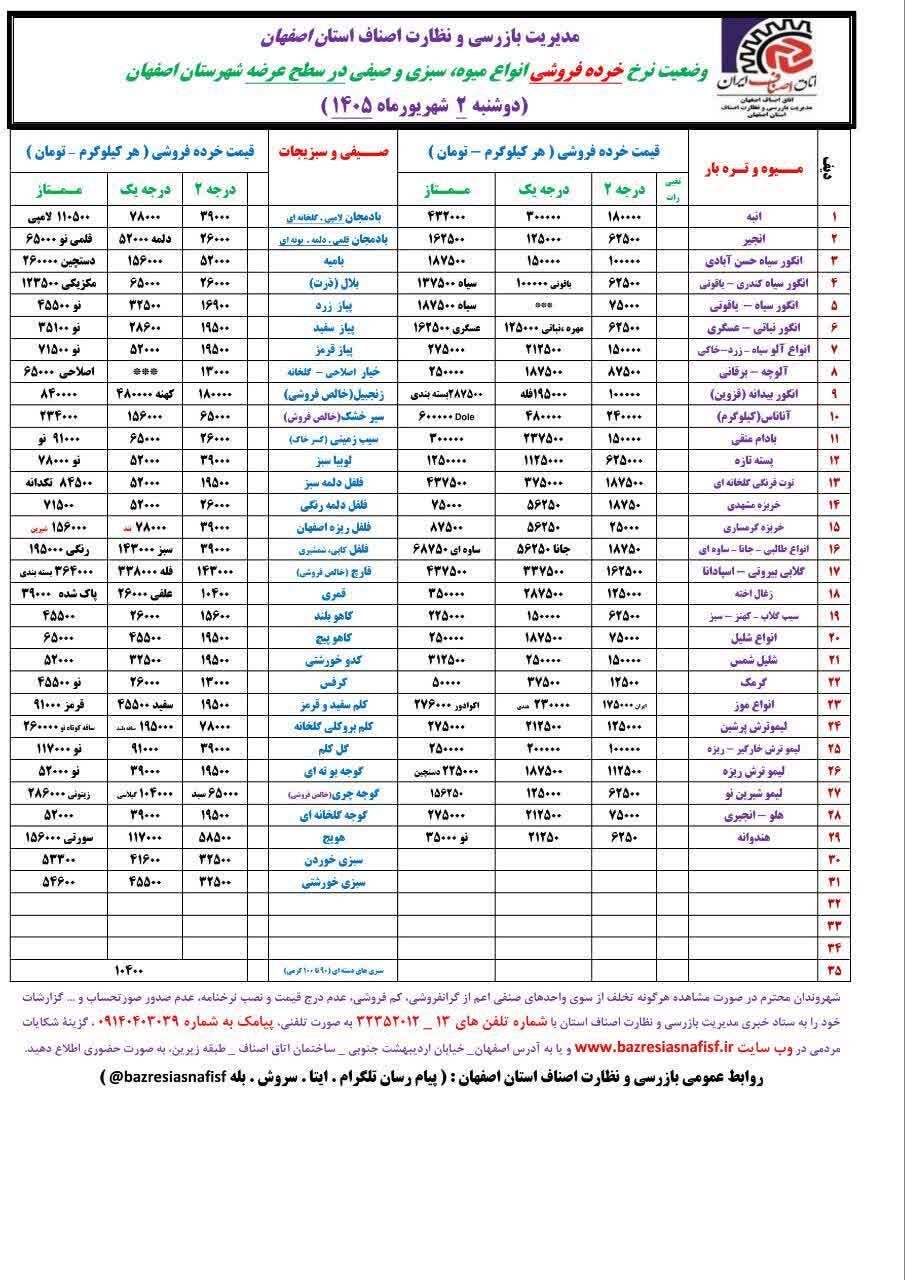 آخرین قیمت گوشت، مرغ، ماهی، میوه و سبزی دوشنبه 2 شهریور ۱۴۰۵ + جدول