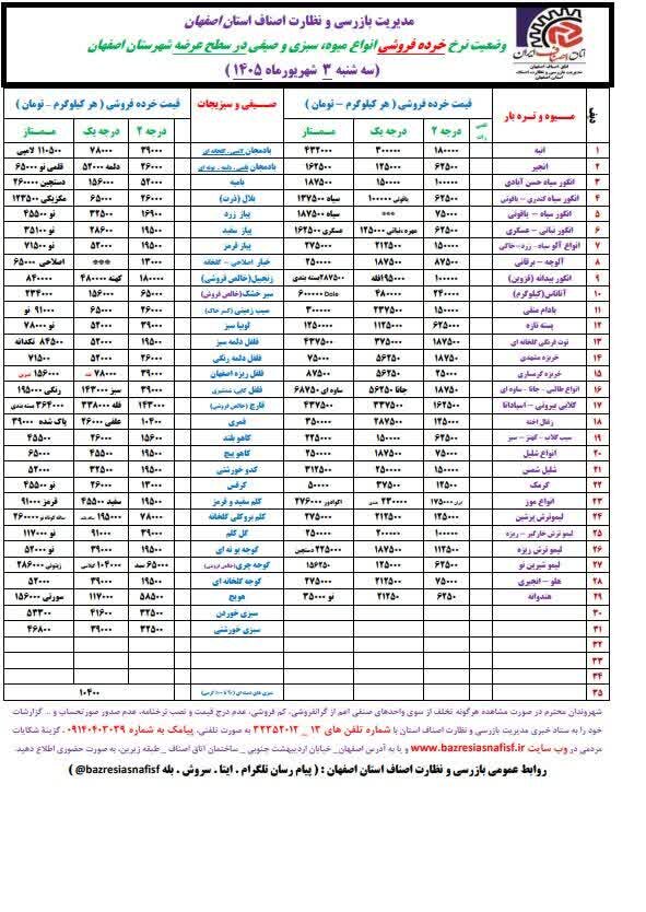 آخرین قیمت گوشت، مرغ، ماهی، میوه و سبزی سه‌شنبه 3 شهریور ۱۴۰۵ + جدول