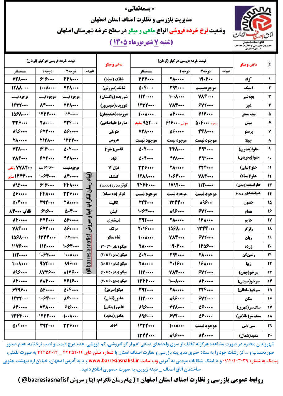 آخرین قیمت گوشت، مرغ، ماهی، میوه و سبزی شنبه ۷ شهریور ۱۴۰۵ + جدول