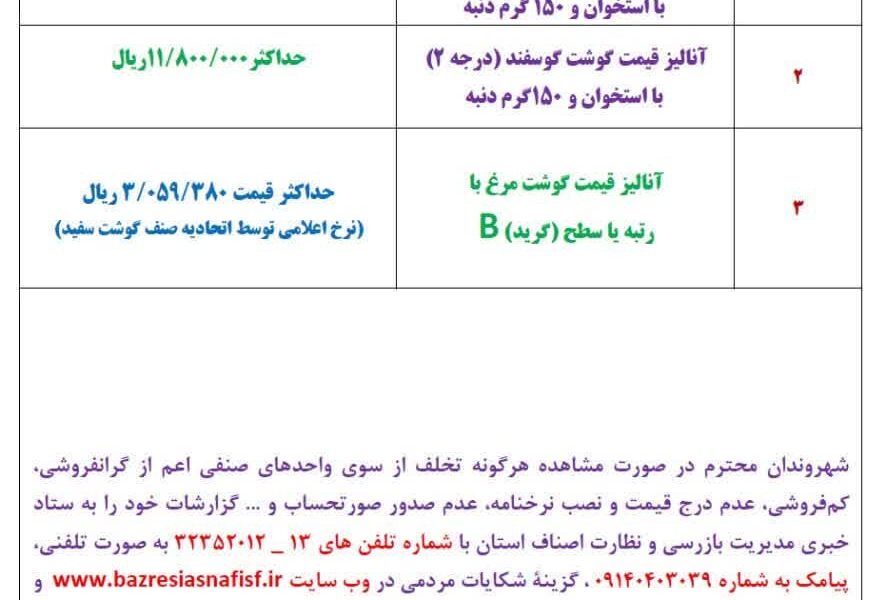 آخرین قیمت گوشت، مرغ، ماهی، میوه و سبزی شنبه ۳۱ مرداد ۱۴۰۵ + جدول
