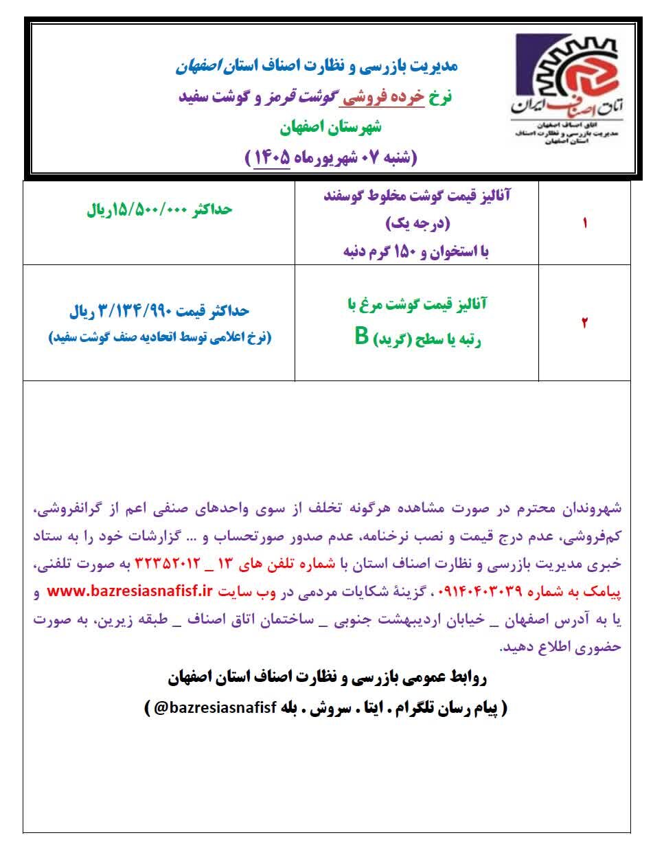 آخرین قیمت گوشت، مرغ، ماهی، میوه و سبزی شنبه ۷ شهریور ۱۴۰۵ + جدول