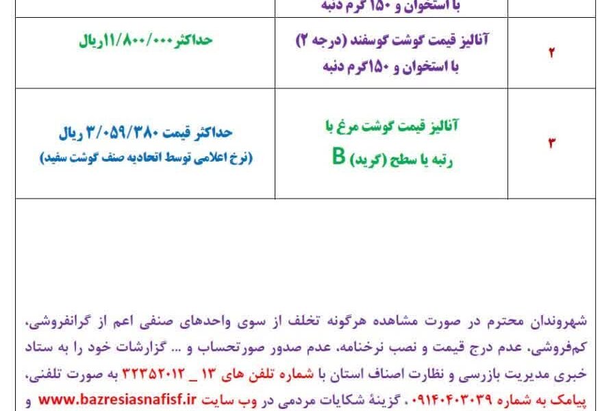 آخرین قیمت گوشت، مرغ، ماهی، میوه و سبزی یکشنبه ۱ شهریور ۱۴۰۵ + جدول