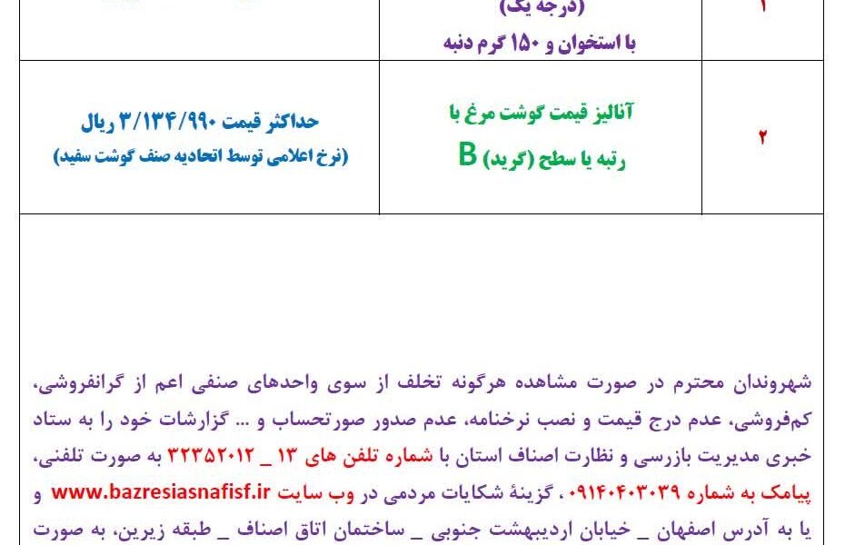 آخرین قیمت گوشت، مرغ، ماهی، میوه و سبزی چهارشنبه ۱۱ شهریور ۱۴۰۵ + جدول