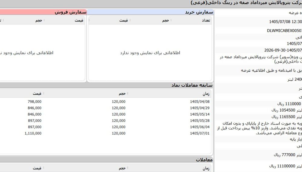 بنزین سوپر لیتری ۱۱۱ هزار تومان شد
